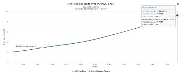 區塊鏈存儲爆炸：問題、分析與優化