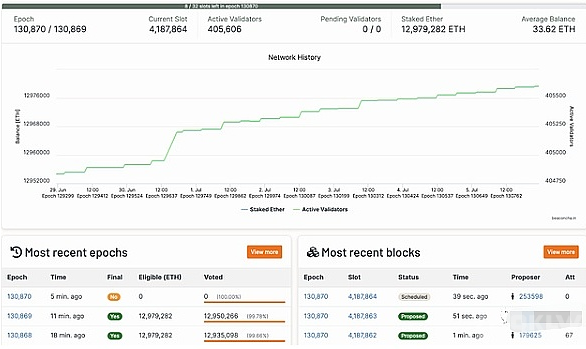 以太坊的PoS共識模型的詳細描述