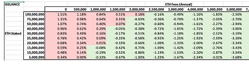 以太坊合并后你應該明白這10件事