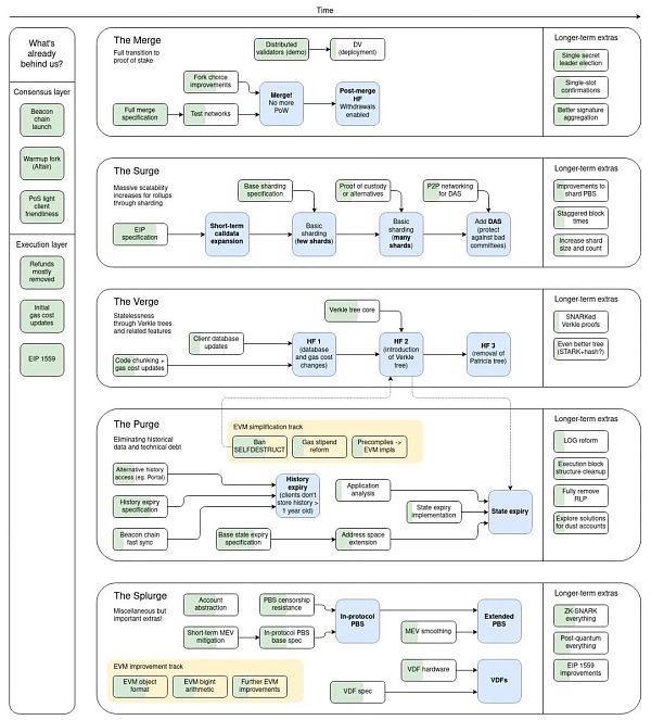幾個關(guān)于ETH Merge、ETC遷徙的技術(shù)細(xì)節(jié)和背后原因